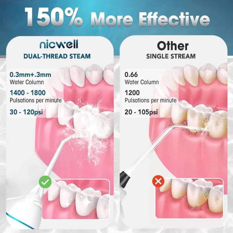 Water Dental Flosser Cordless for Teeth - Nicwell 4 Modes Dental Oral Irrigator, Portable and Rechargeable IPX7 Waterproof