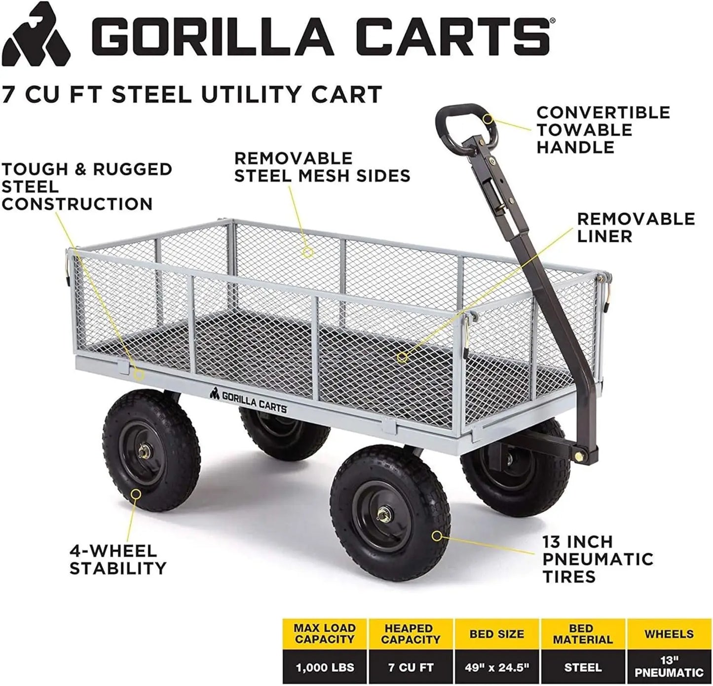 1000 Pound Capacity Heavy Duty Steel Mesh Versatile Utility Wagon Cart with Easy Grip Handle Garden transport handcart